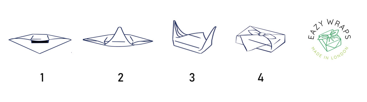 Infographic_how_to_wrap_box_single_bow_with_furoshiki_fabric_gift_wrapping
